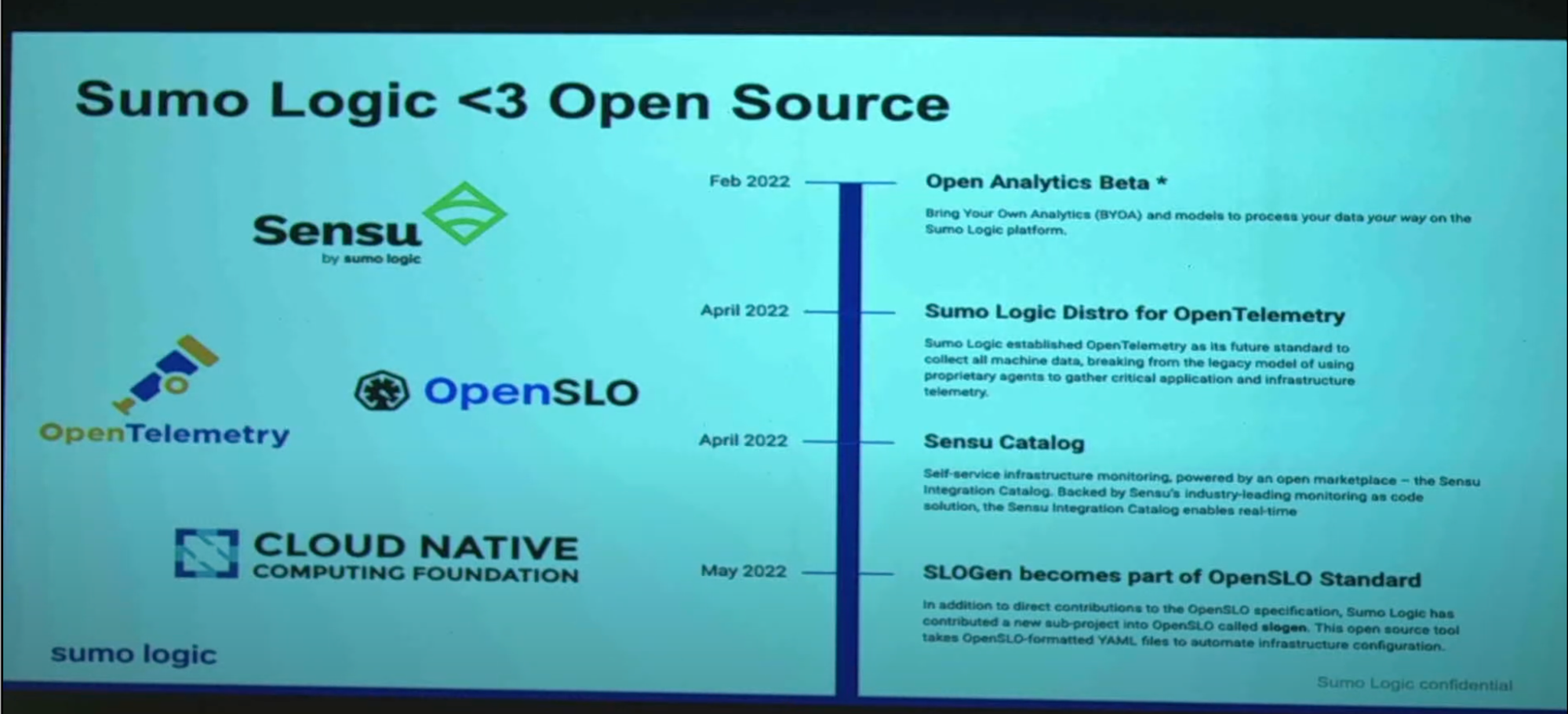 Monitorama 2022: Sumo Logic <3 Open Source