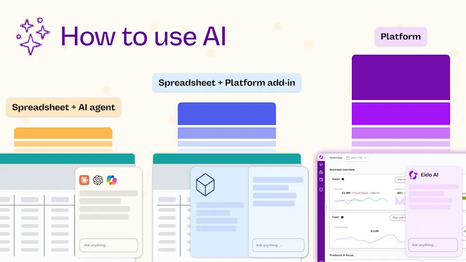 AI in financial modelling, which route to choose