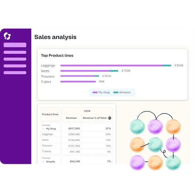 Platform Sales Analysis
