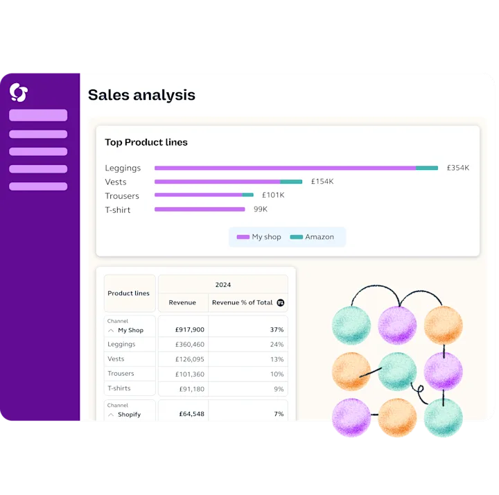 Platform Sales Analysis