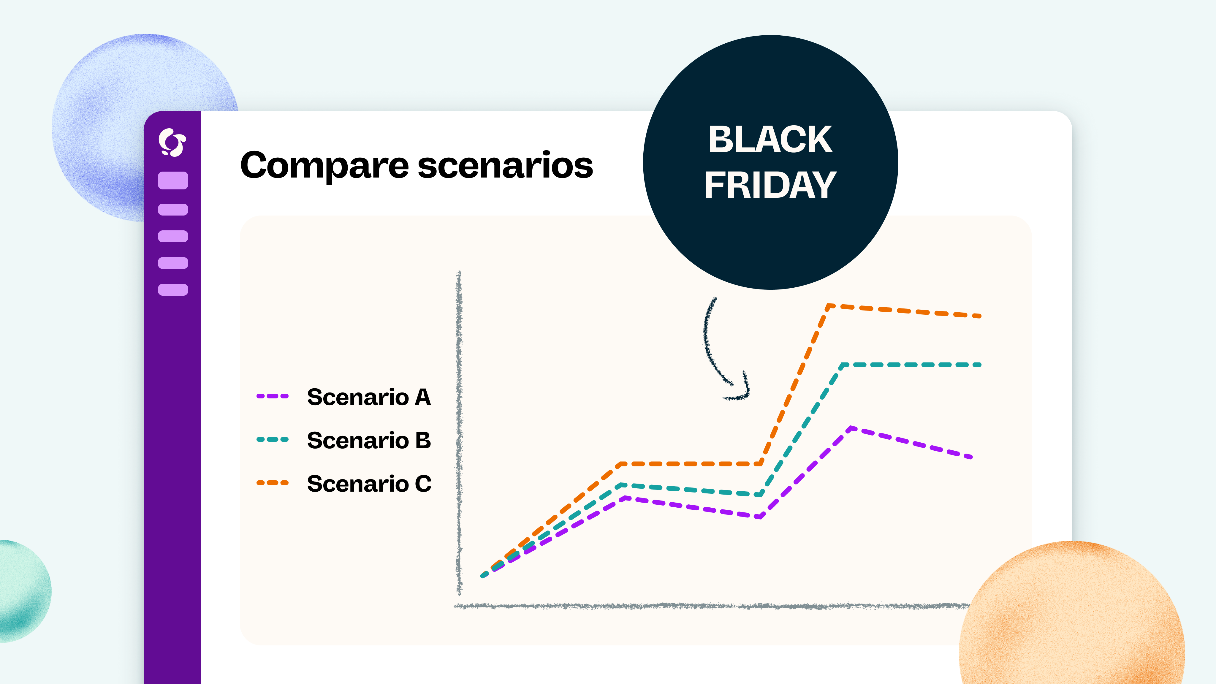 Scenarios peak trading