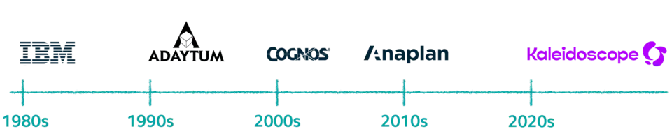 Michael Gould career timeline