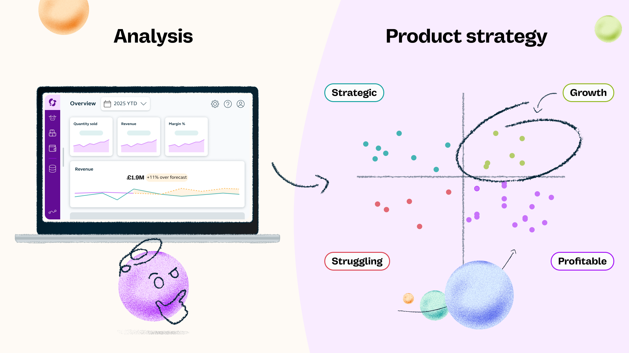 Moving from analysis to product strategy