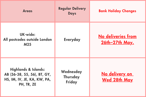 Bank Holiday Delivery Notice