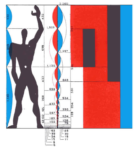 The Modulor - the anthropometric scale of proportions devised by the Swiss-born French architect Le Corbusier (1887–1965). Credit © Flickr user eager licensed under CC BY-ND 2.0