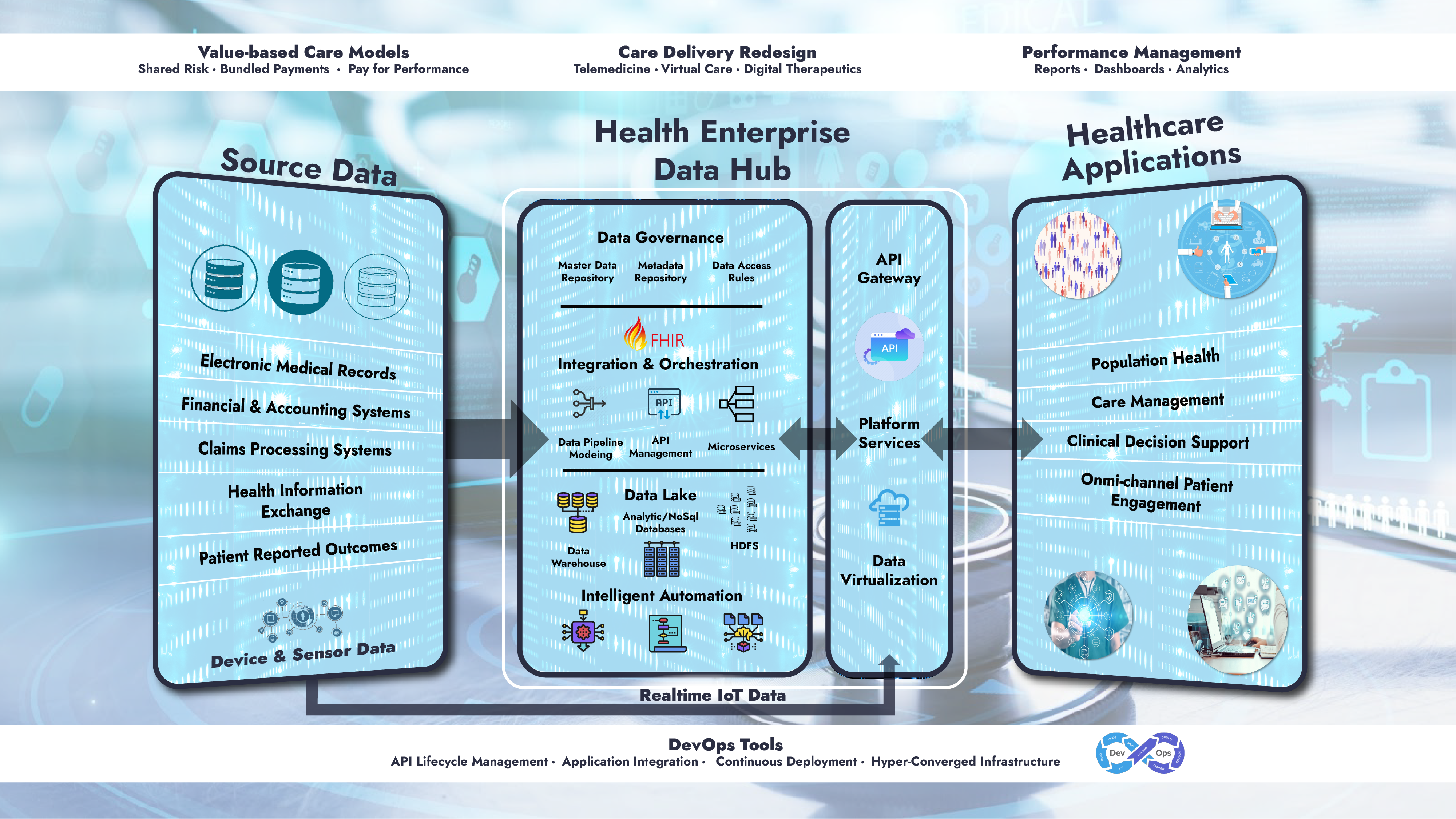 health-enterprise-data