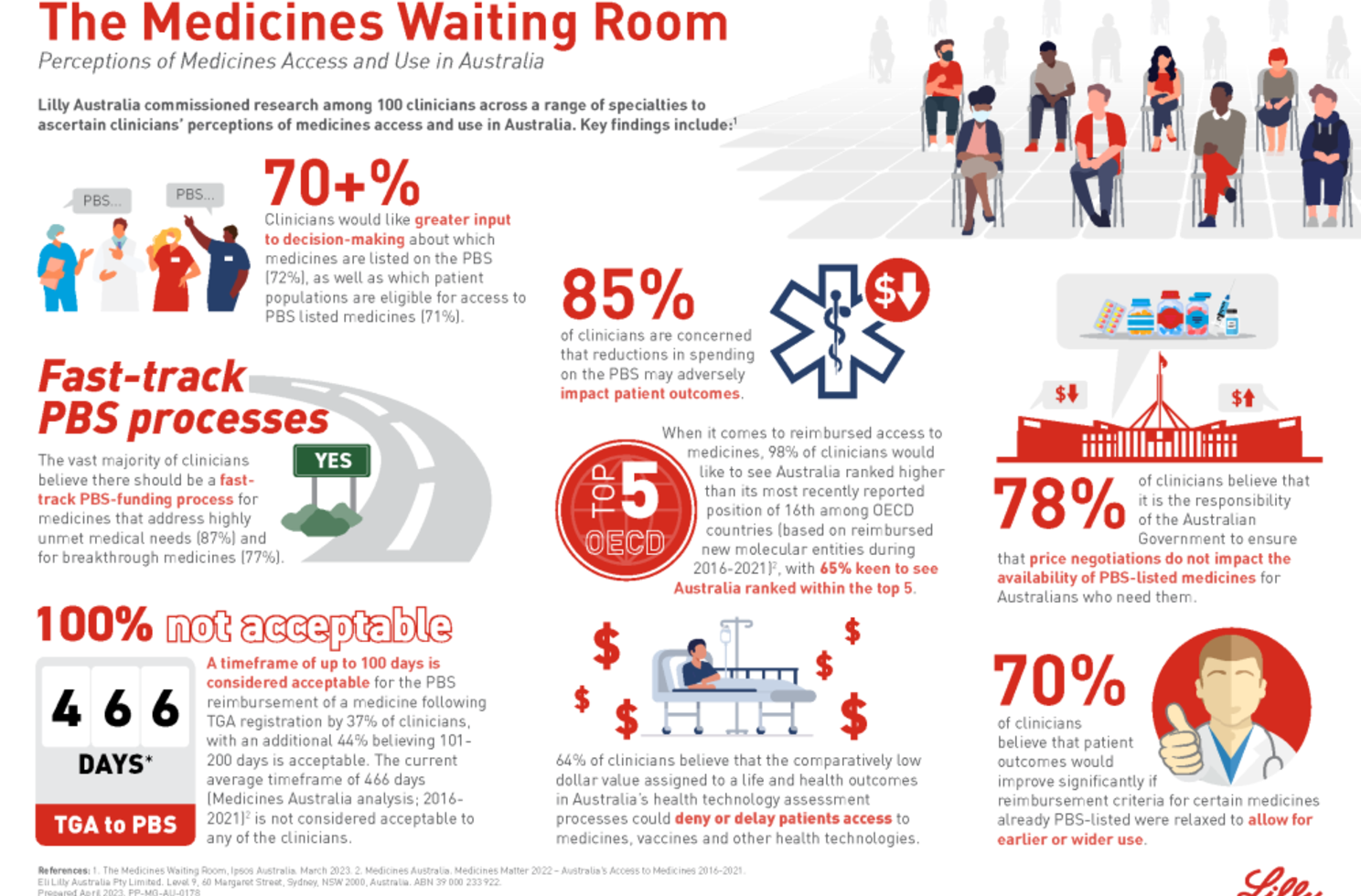 The Medicines Waiting Room Infographic