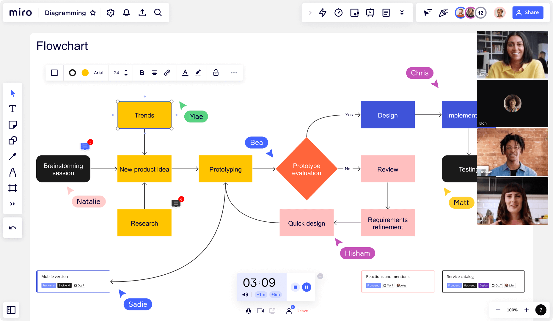 Flussdiagramme Kostenlos Einfach Und Schnell Erstellen Miro