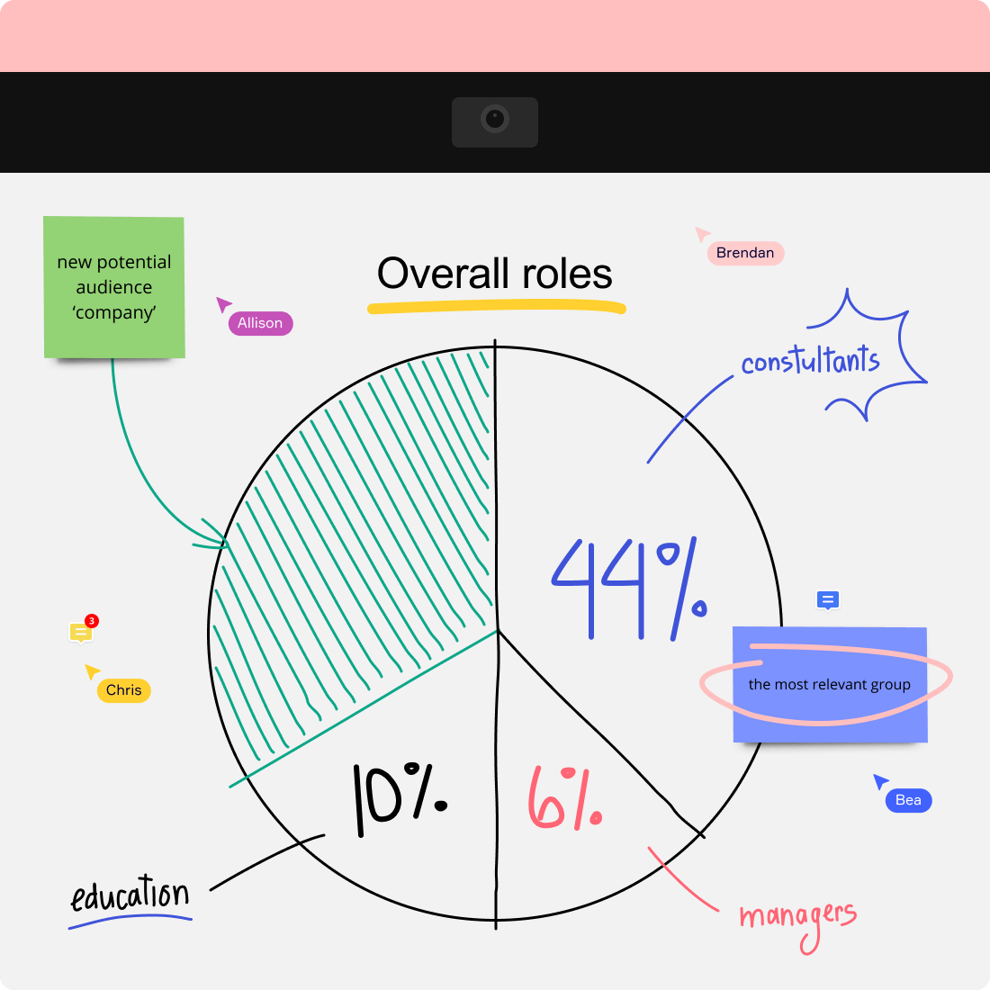 Co-create online and in-person