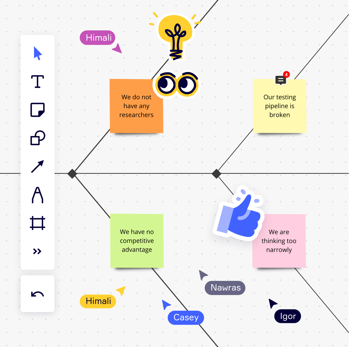 Fishbone Diagram Maker Create a Fishbone Diagram Miro betway必威精装版