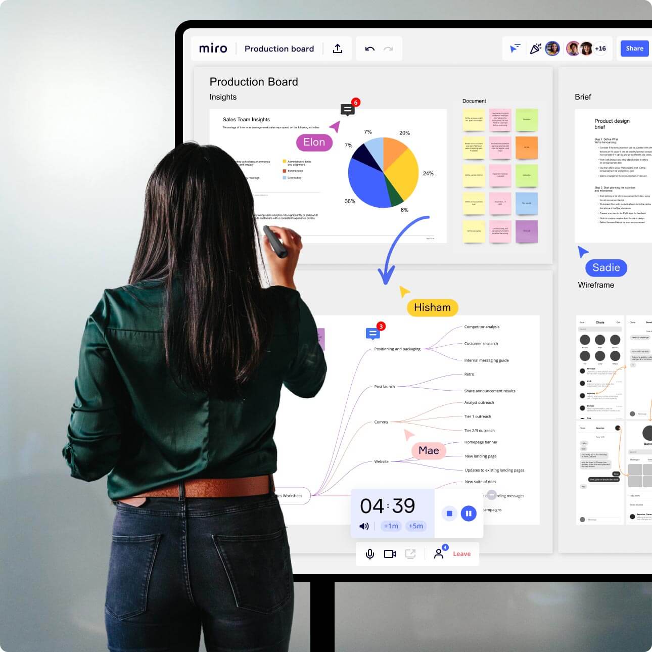 Miro Hybrid Work Display