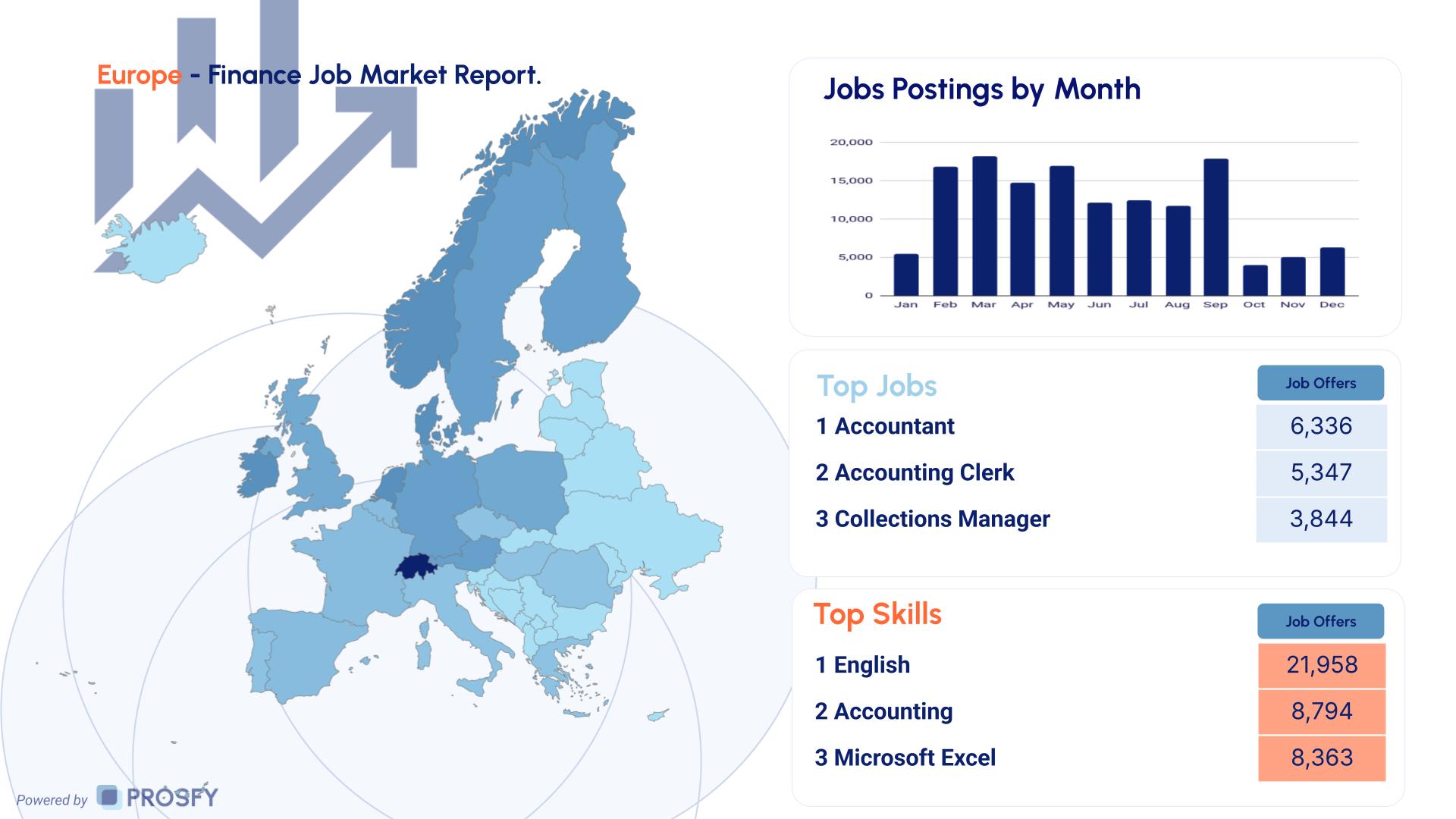 Finance 2 Europe - Finance Job Market Report.