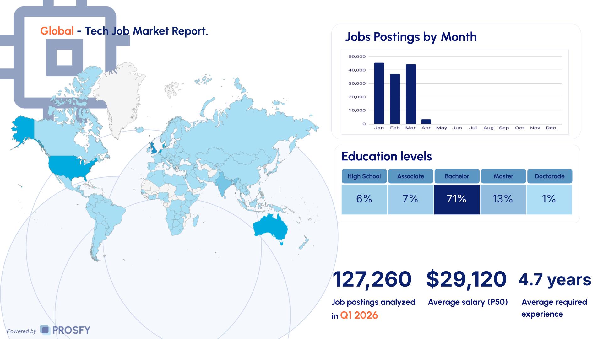 Tech 1 Global - Tech Job Market Report.