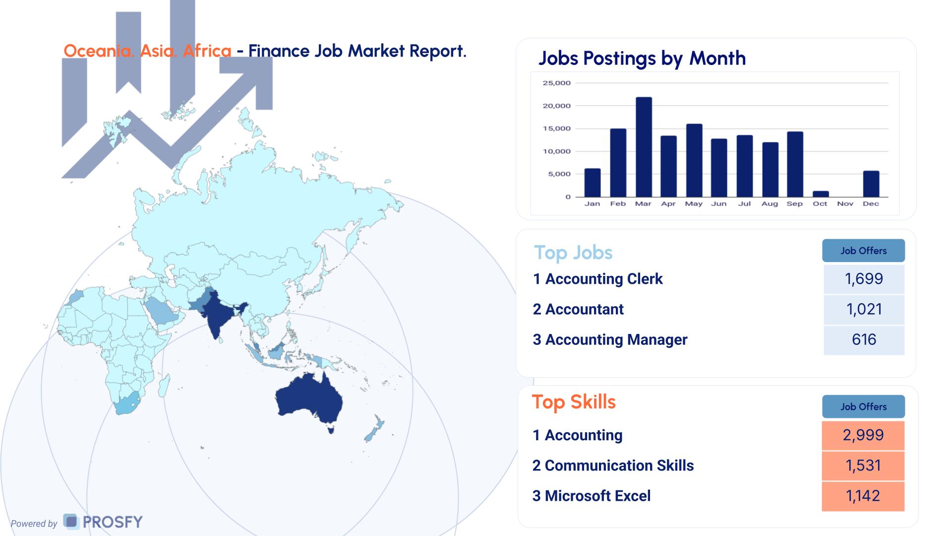 Finance 4 Oceania. Asia. Africa - Finance Job Market Report.