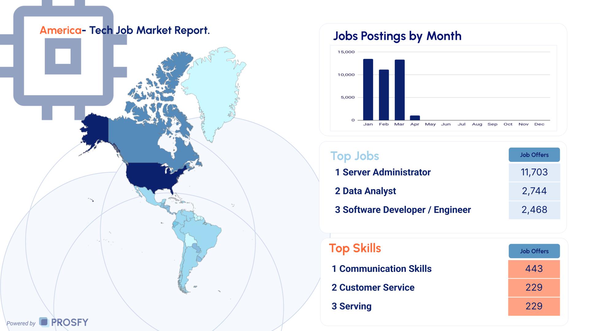 Tech 3 America- Tech Job Market Report.