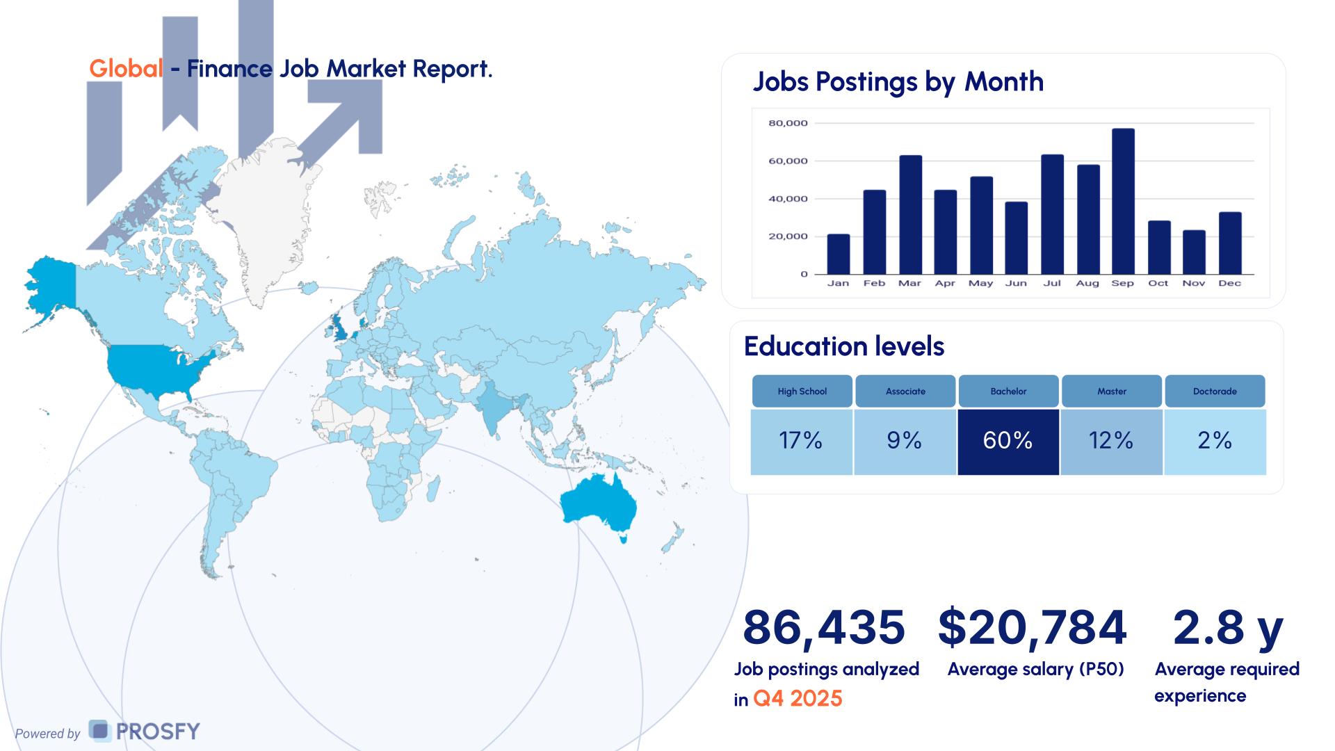 Finance 1 Global - Finance Job Market Report.