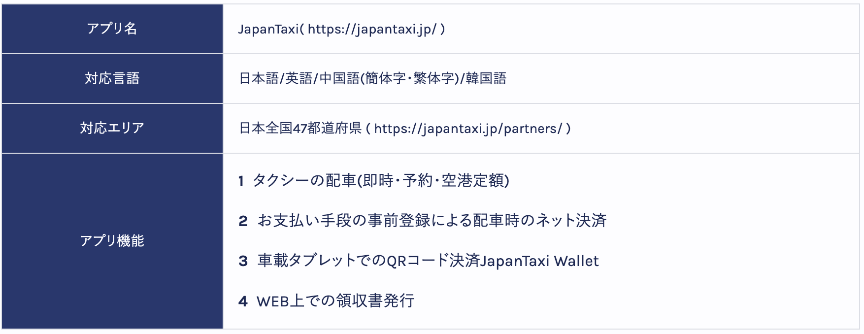 『JapanTaxi』アプリ概要