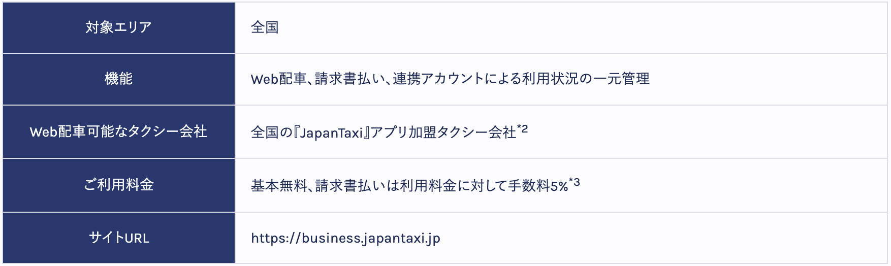 『JapanTaxi BUSINESS』機能概要