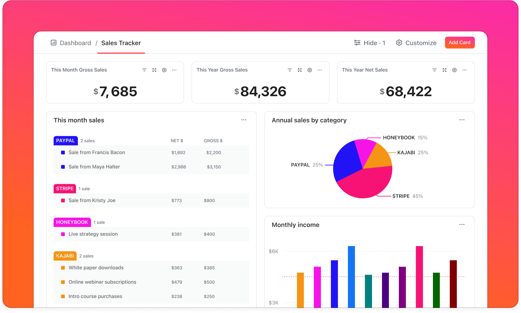 sales overviews dashboards-2