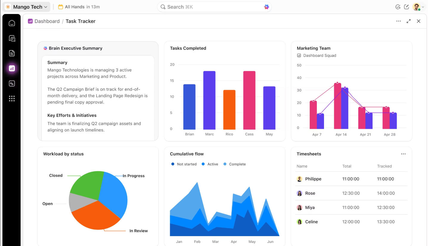 Clickup-dashboards-4.0