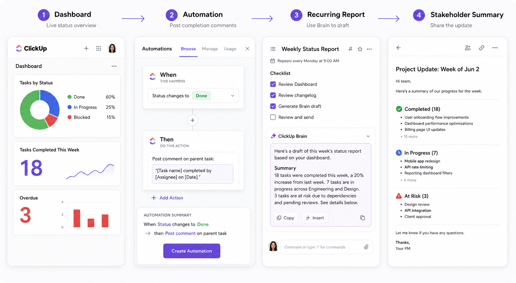 dashboard reporting automation