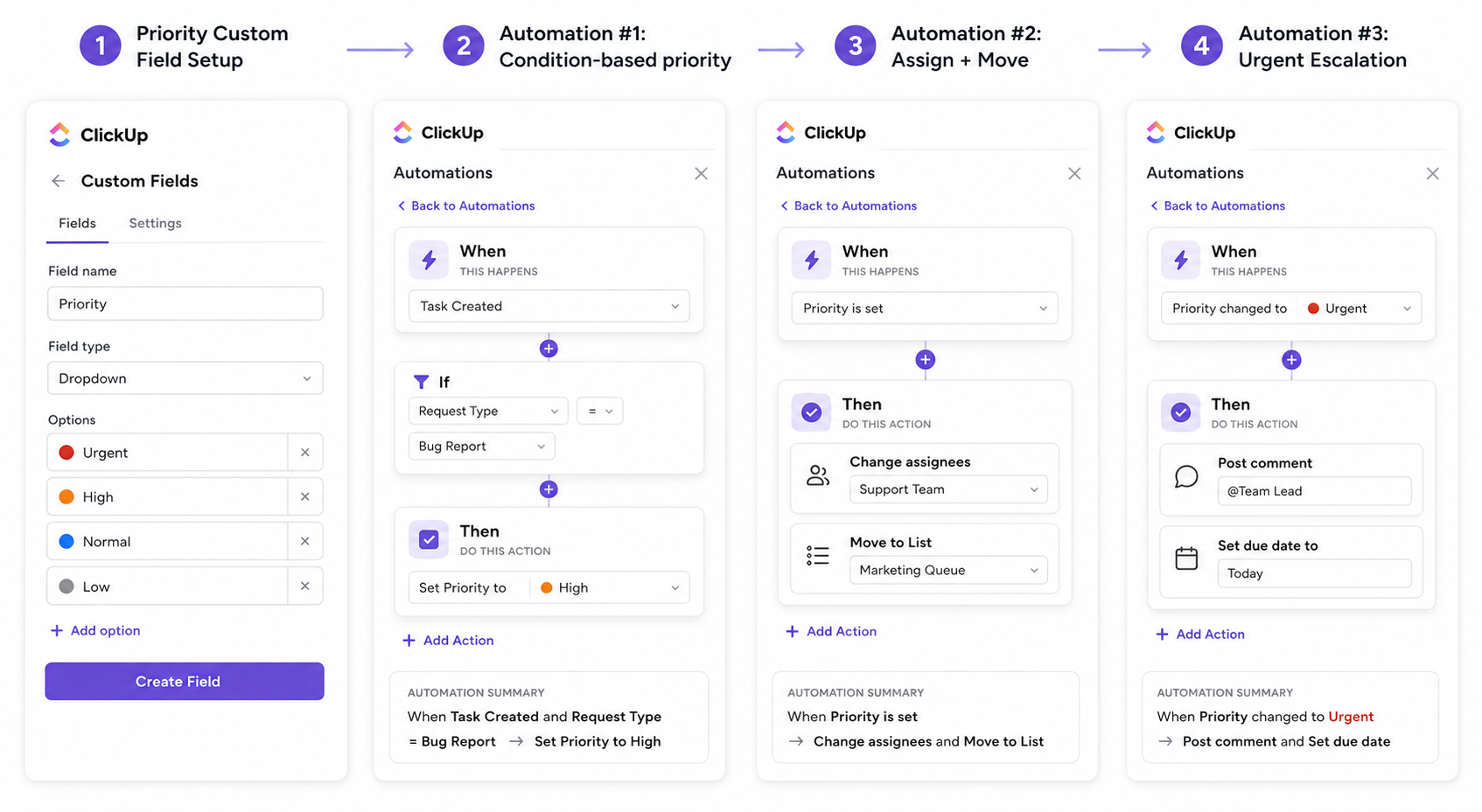 Auto-prioritize workflow