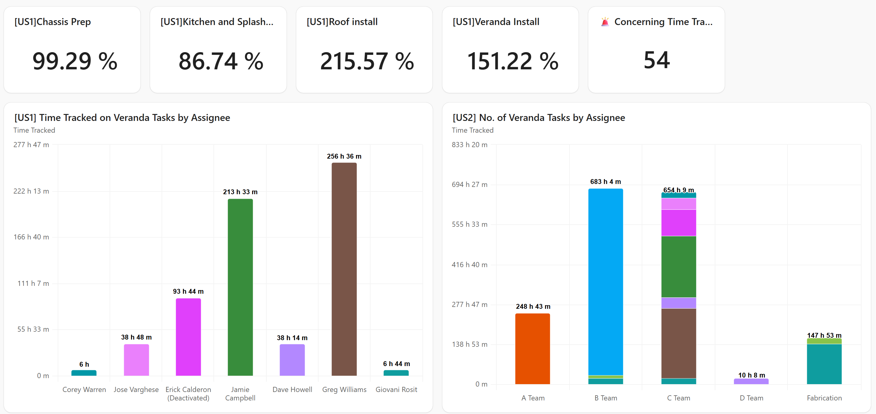 vanhomes dashboard