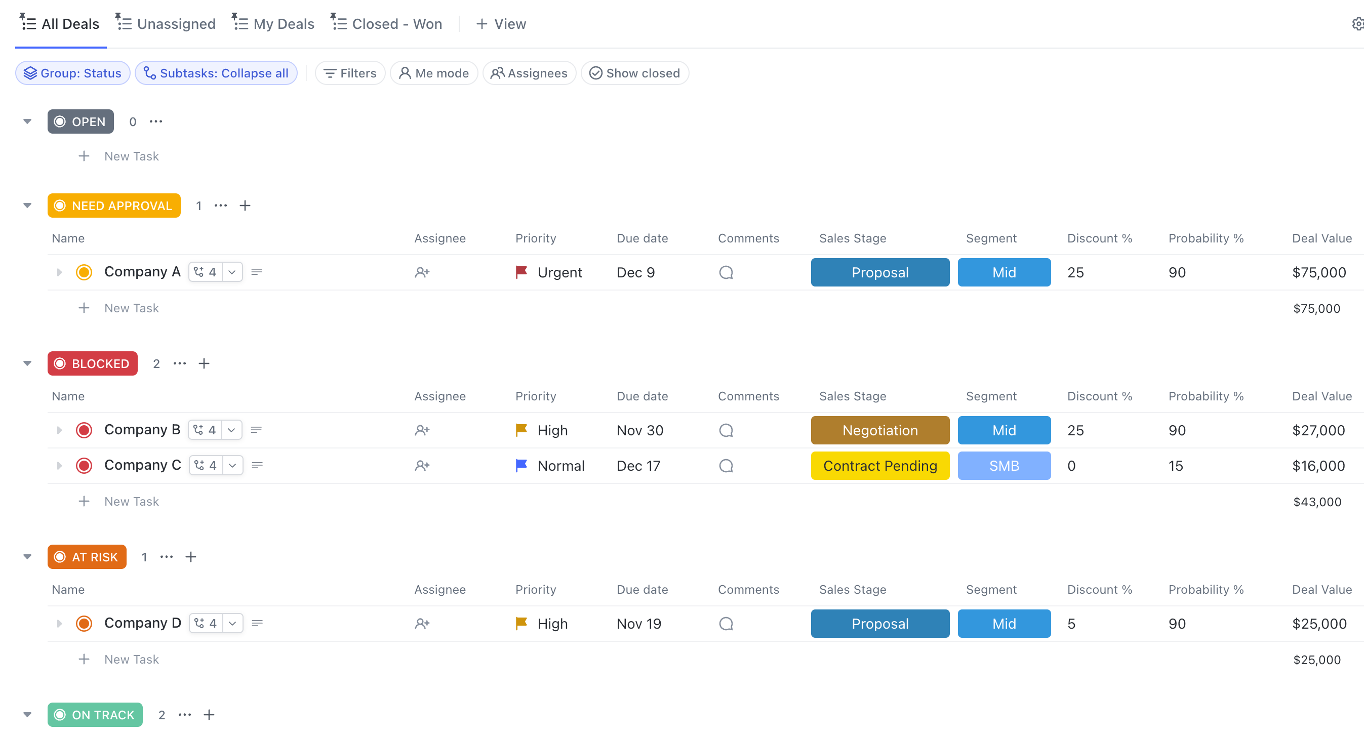 Sales Pipeline 2