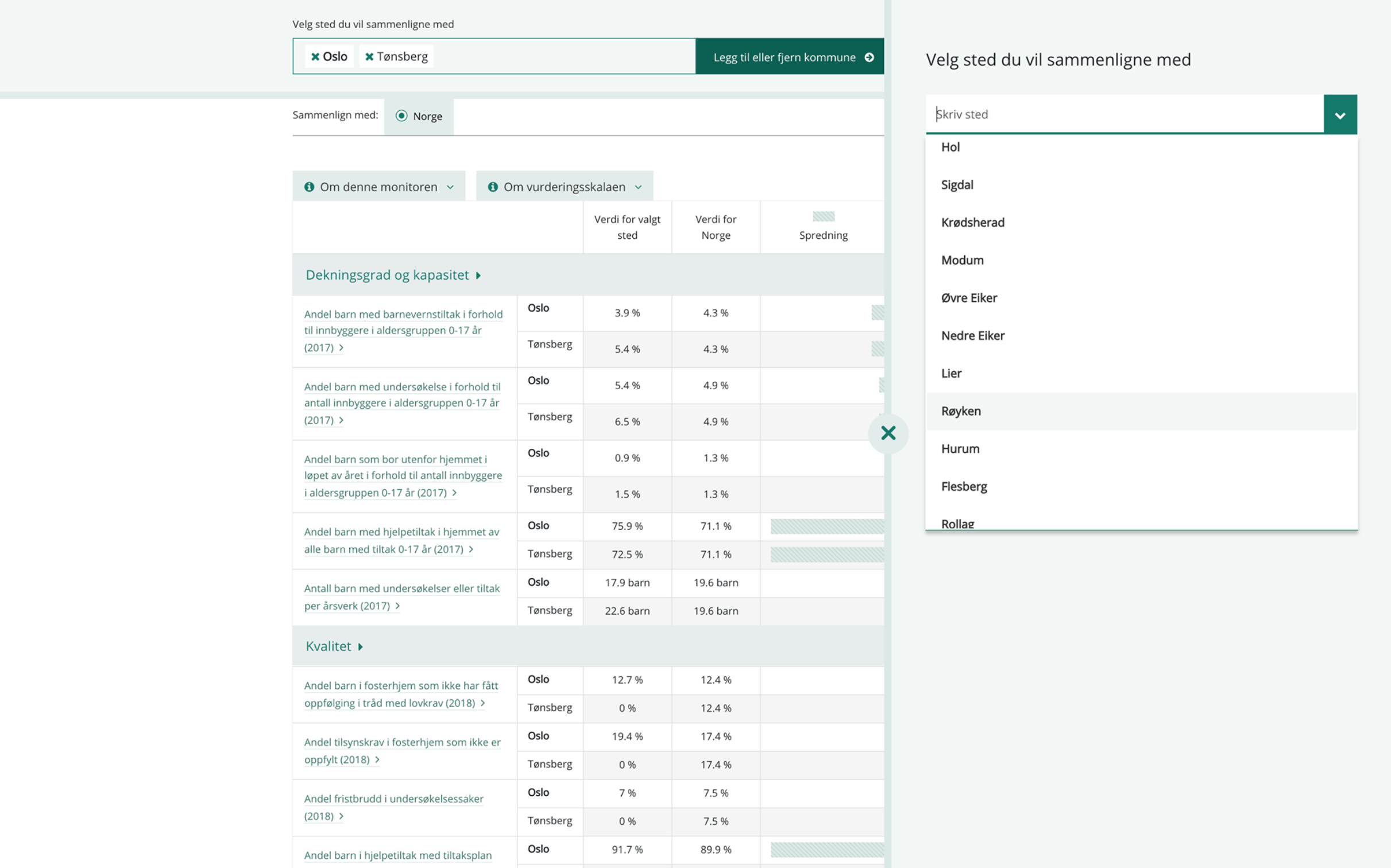 Screenshot of Bufdirs website showcasing how you can compare data from different areas