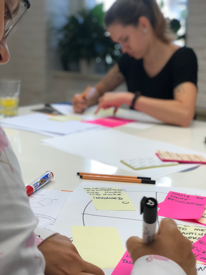 People sitting around a table, working and planning with post-it notes in the Kraków office.
