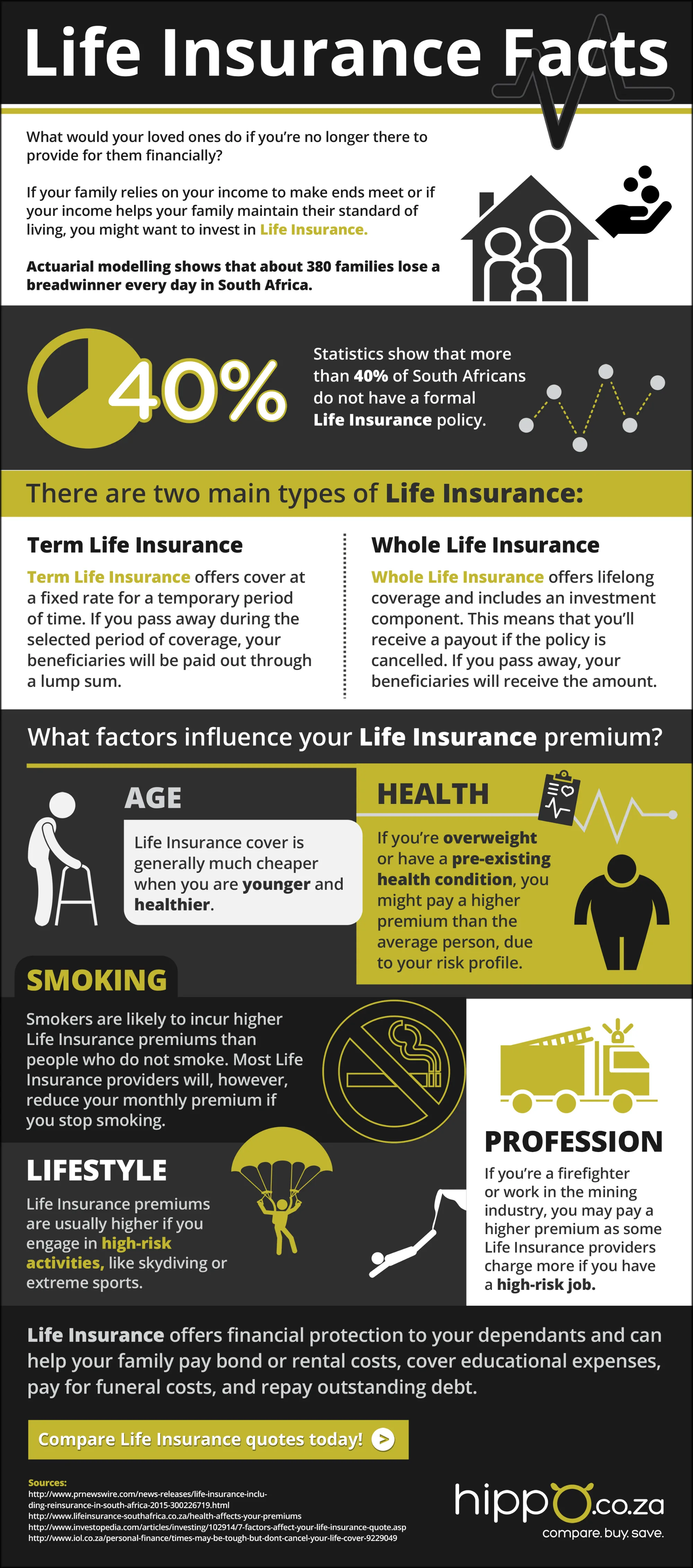 Life insurance facts infographic South Africa