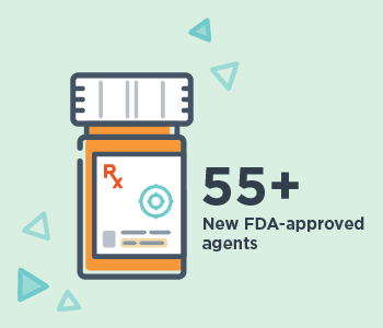 Illustration showing a targeted therapy bottle indicating 55+ new FDA-approved agents