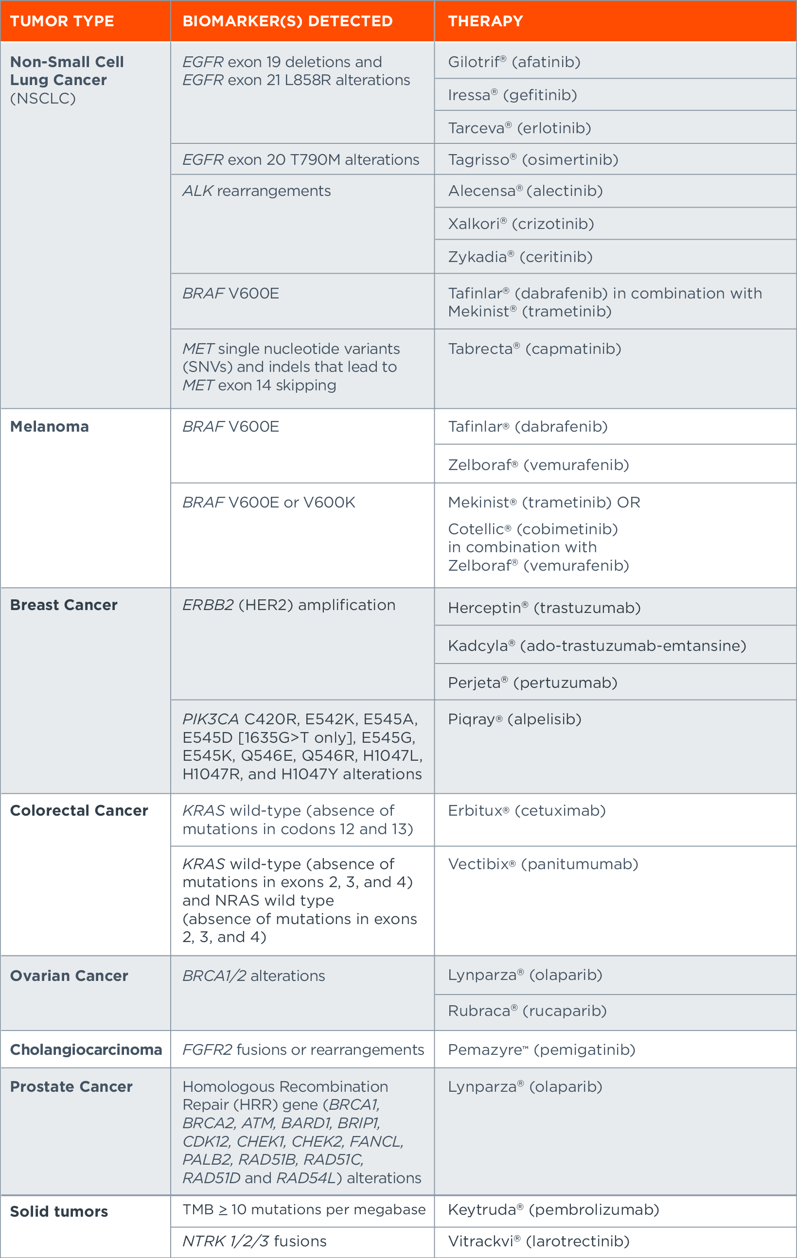 CDxsExplained_TissueLabel_November16
