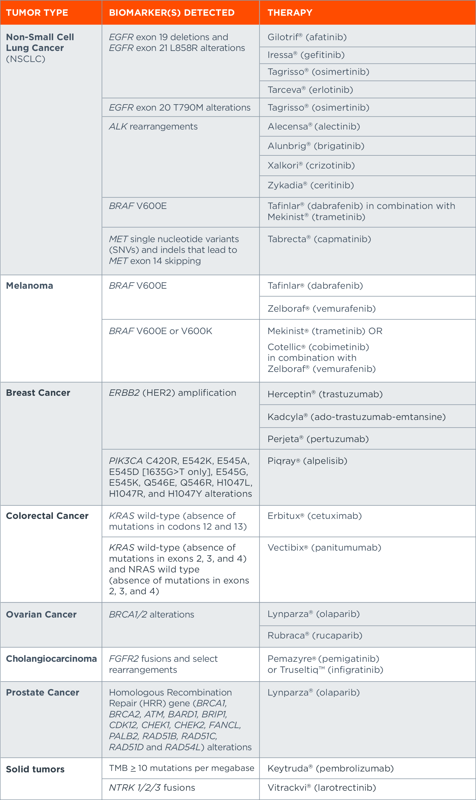 CDxExplained_TissueLabel_July1