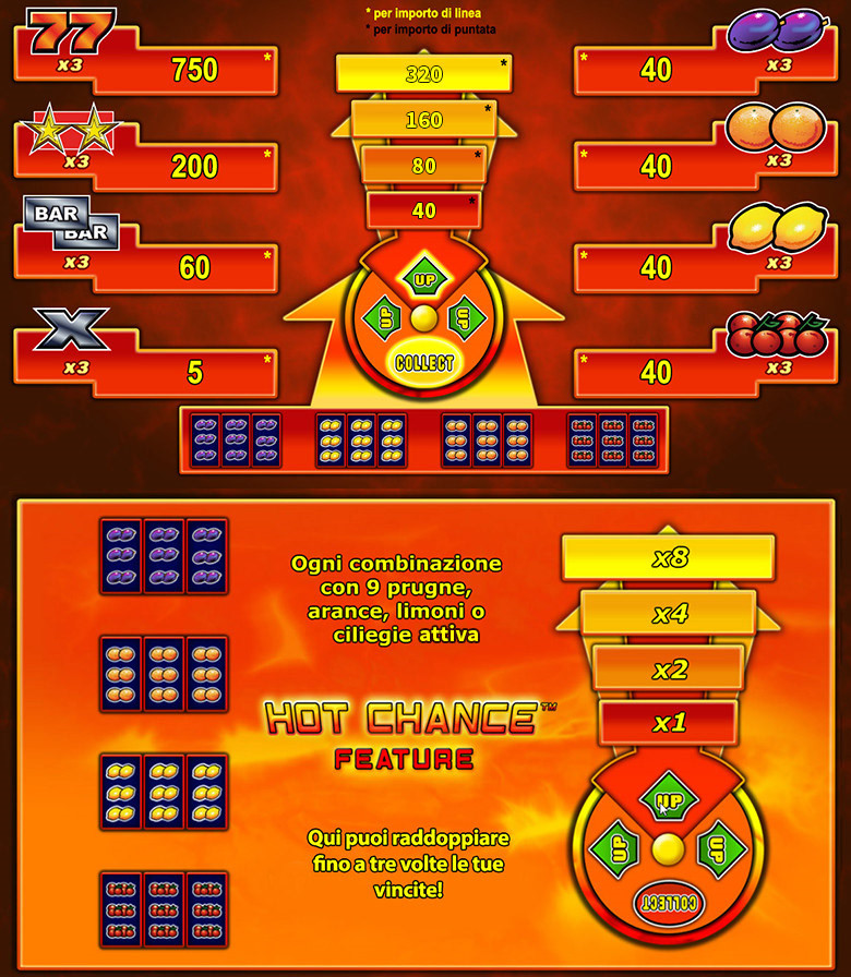 SV.it 305 paytable