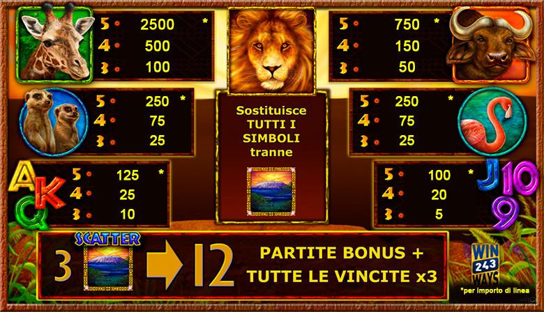 SV.it 300 paytable