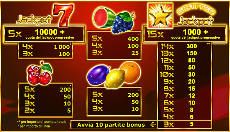 SV.it 3528 paytable