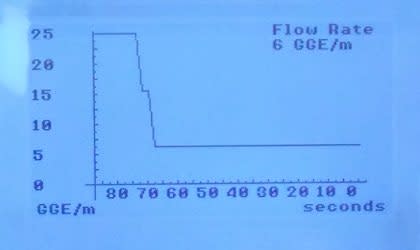 image of flow rate plot screen