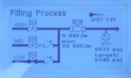 image of the filling process diagram