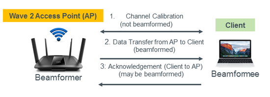 Wave2AP client