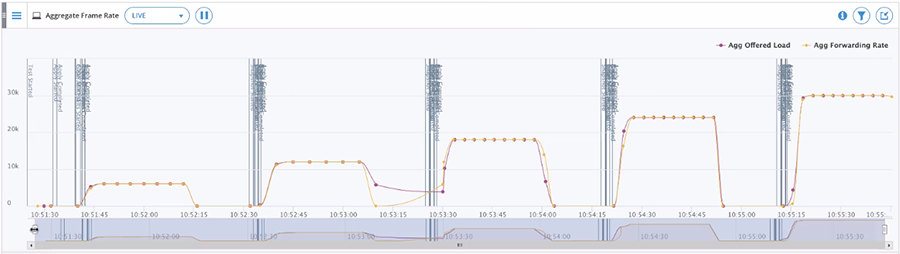 Spirent-TestCenter-IQ-Reducing-Network-Testing-Complexity-blog2
