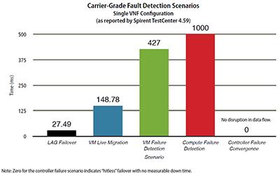 sc-Tolly-Public-Test_report-graph