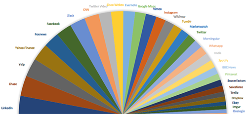NetSec Chart