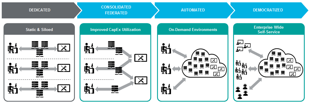 Diagram-transformation-of-basic-lab-to-LaaS