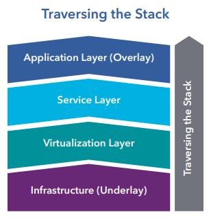 SD-WAN-Test-Requirements