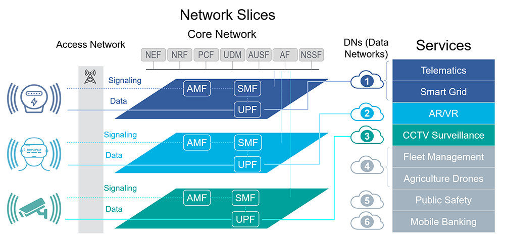 The Fluid Network