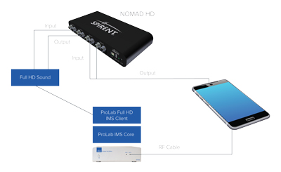 EVS Codec block diagram