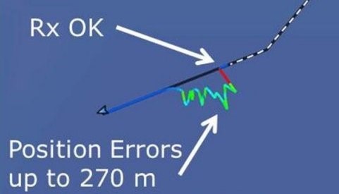 GPS position errors