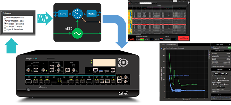 PTP-synchronization-testing