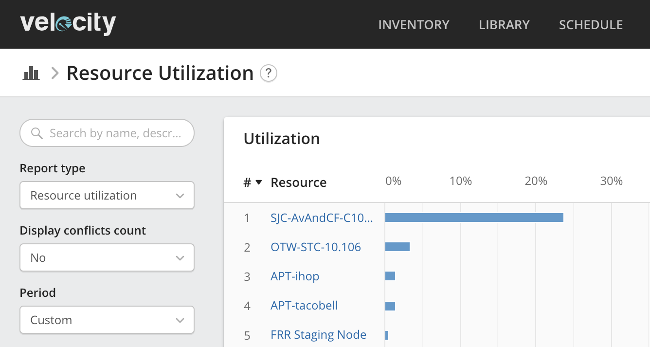 Utilization